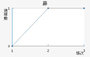 ޵½