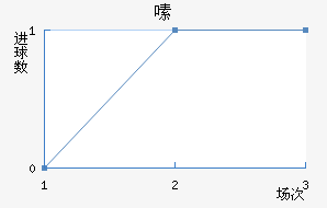 ༱