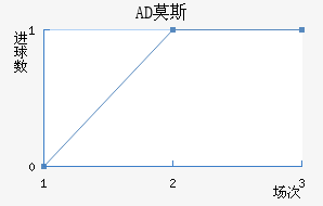 ADĪ˹