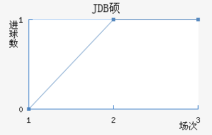 JDB˶