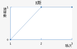 R˹