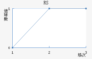 ˹RS