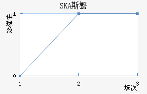 SKA˹з