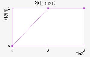 ɳذ(U21)