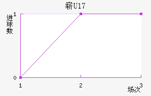 ոU17