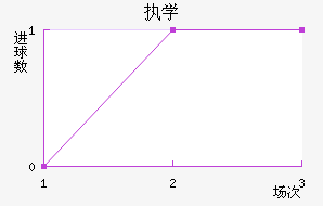 ִѧ