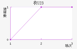 ׵¶˹U23