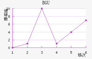 BGU󱸶ӽ