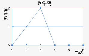 ŷްѧԺ