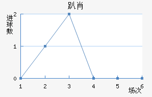 ſФ