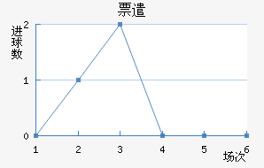 Ʊǲ