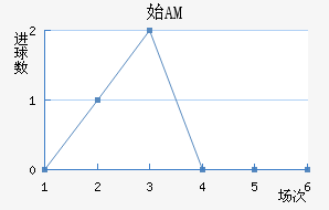 ʼAM