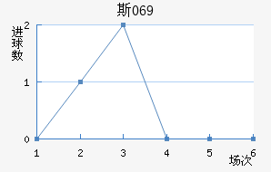 ˹069