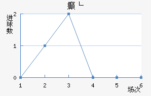 񲩸