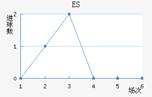 ES˹