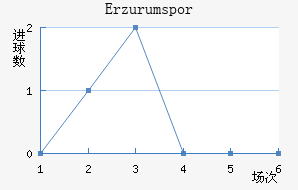 Erzurumspor