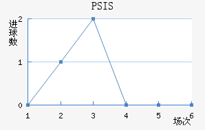 PSIS¢