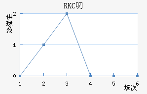 RKC߶˽