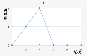 Y˽