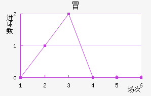 ð½