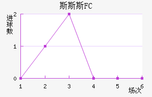 ˹˹˹FC