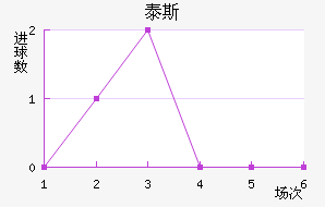 ̩˹