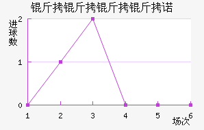 ��������ŵ��������������