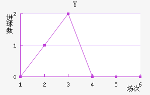 Y˽