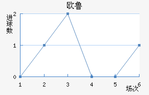 ŷ³