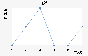 ʩ˱