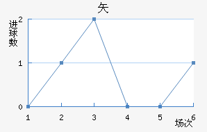 ʸ³ǽ