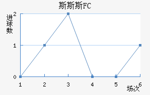 ˹˹˹FC