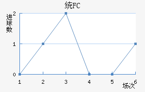 ͳFC
