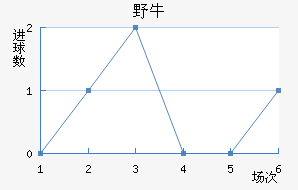 ϣҰţ