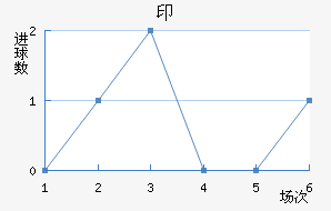ӡǽ