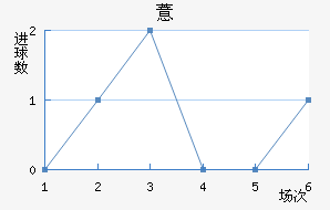 ޲