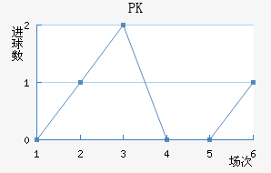 PK35