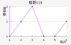 ¸˹U19