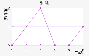 ¿ķ˹ʯͽ