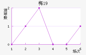 ÷U19