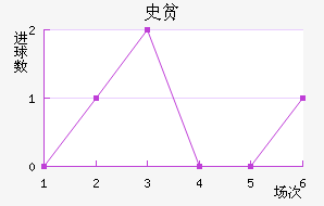 ʷƶٽ
