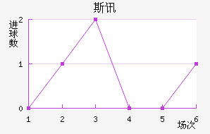 ˹Ѷ½