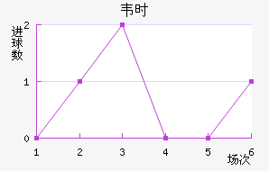 ΤʱȽ