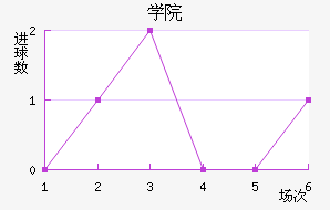 ѧԺ