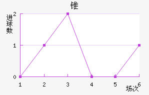 ׶FC