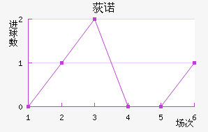 ݶŵ