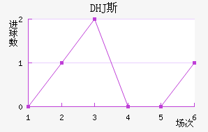 DHJ˹ɳǽ