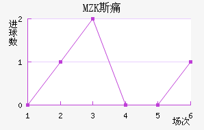 MZK˹ʹ