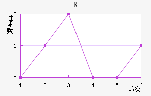 RD