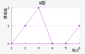 W˹